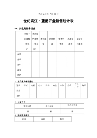 世纪滨江蓝爵开盘当天来电来访客户改