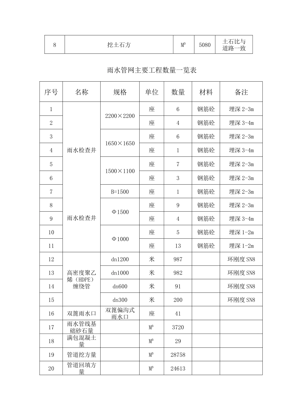 北环二路东段改造工程施工方案_第3页