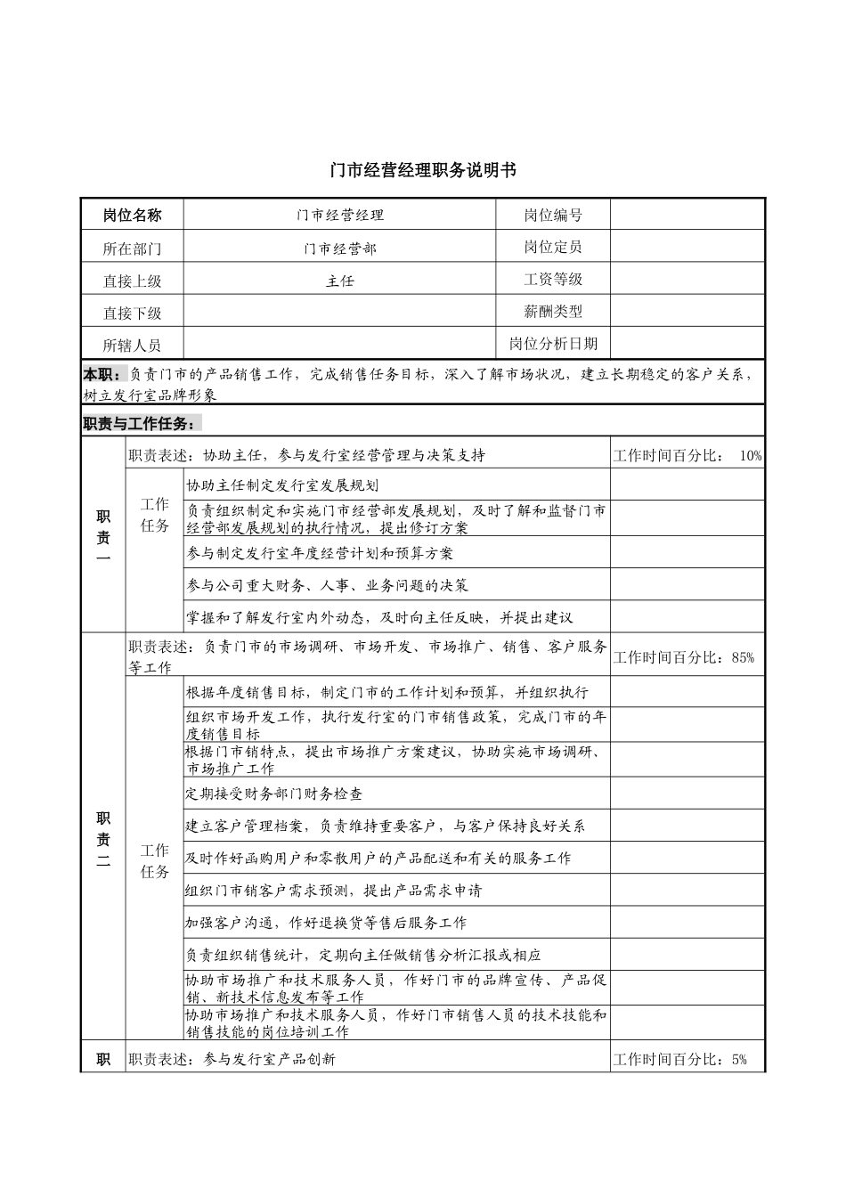 中国建筑研究所门市经营部门市经营经理职务说明书_第1页