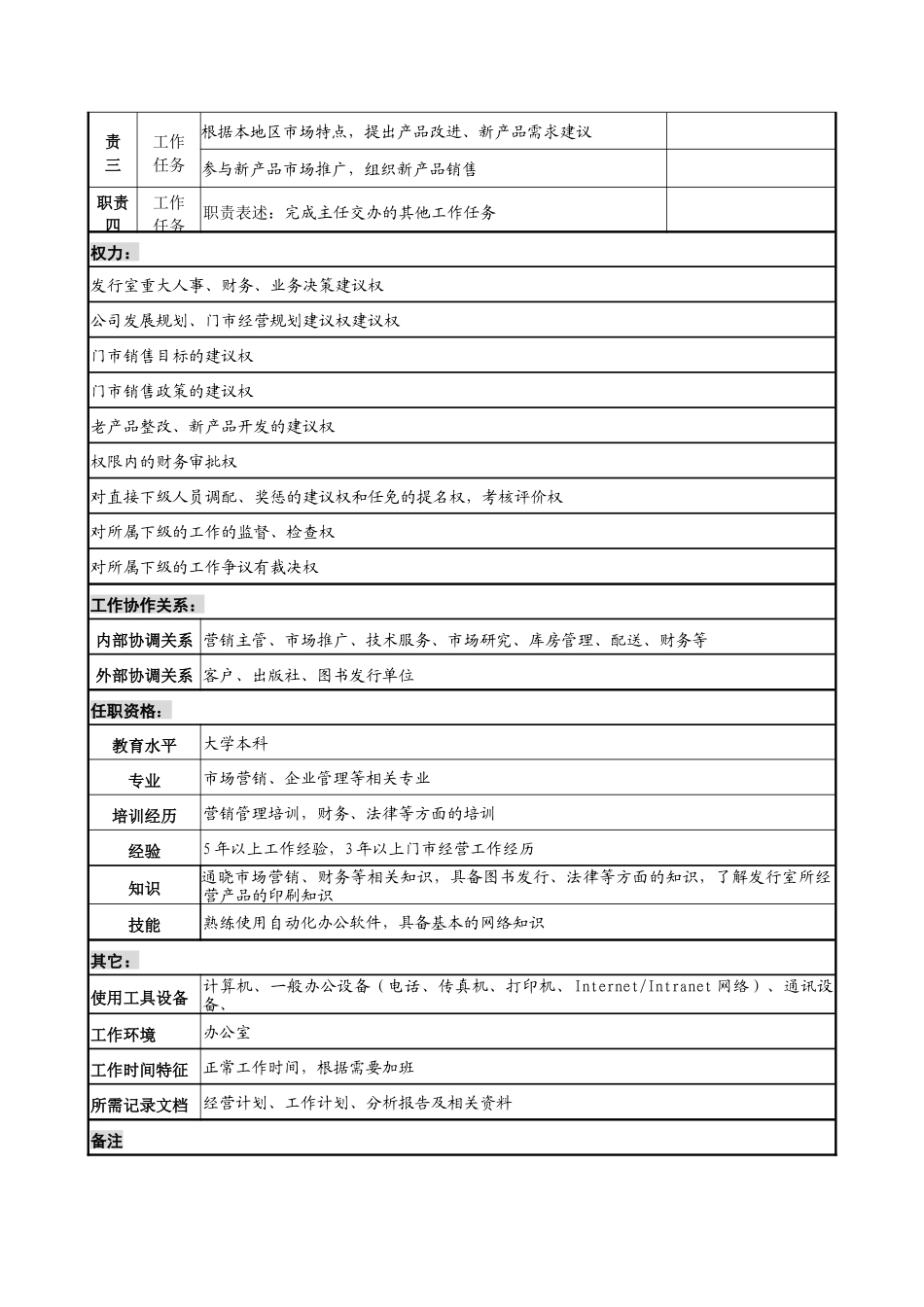 中国建筑研究所门市经营部门市经营经理职务说明书_第2页