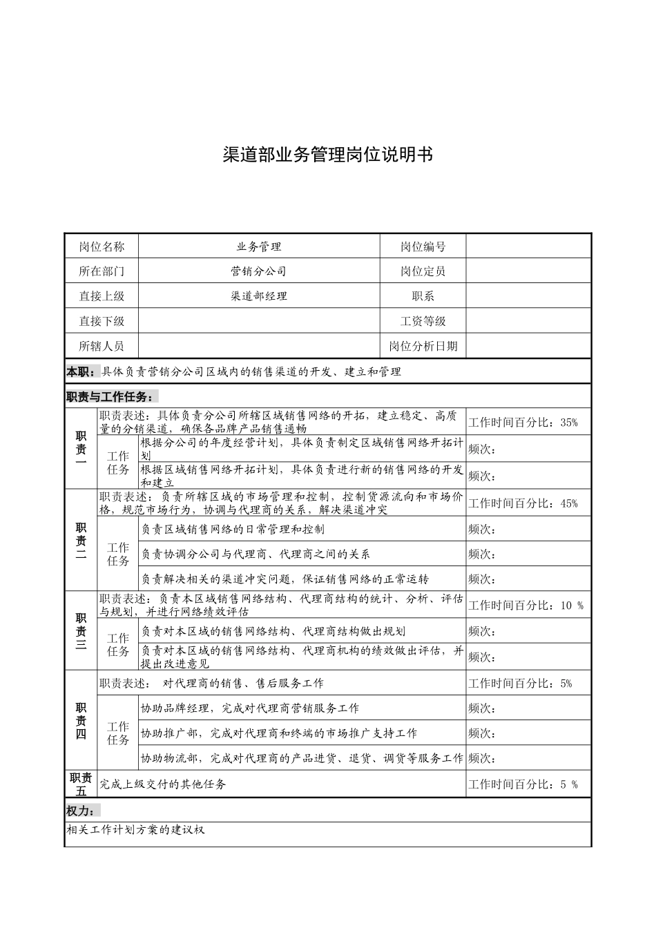奥康集团渠道部业务管理岗位说明书_第1页