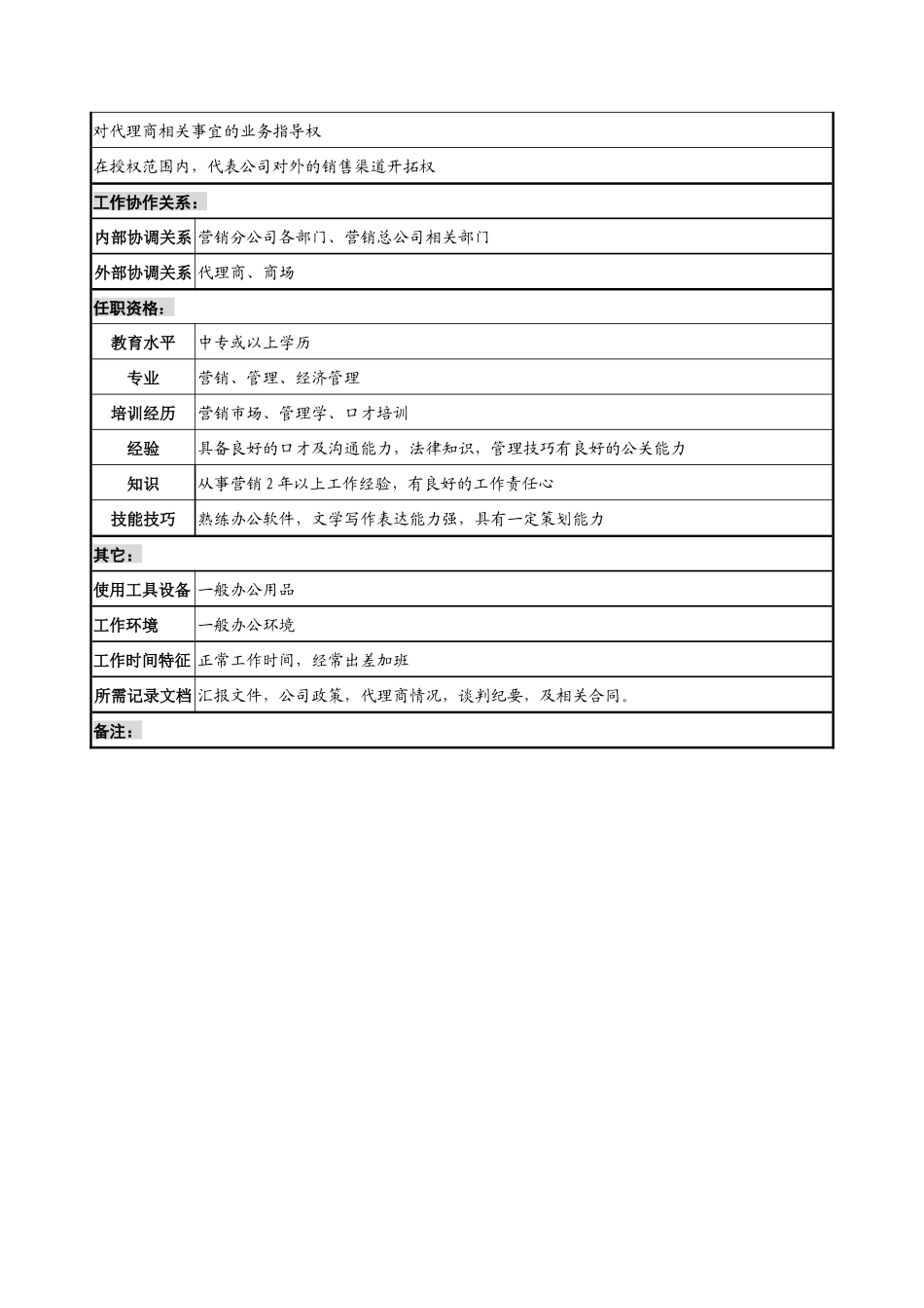 奥康集团渠道部业务管理岗位说明书_第2页