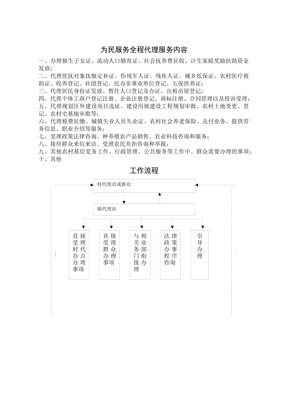 为民服务全程代理流程图_第1页