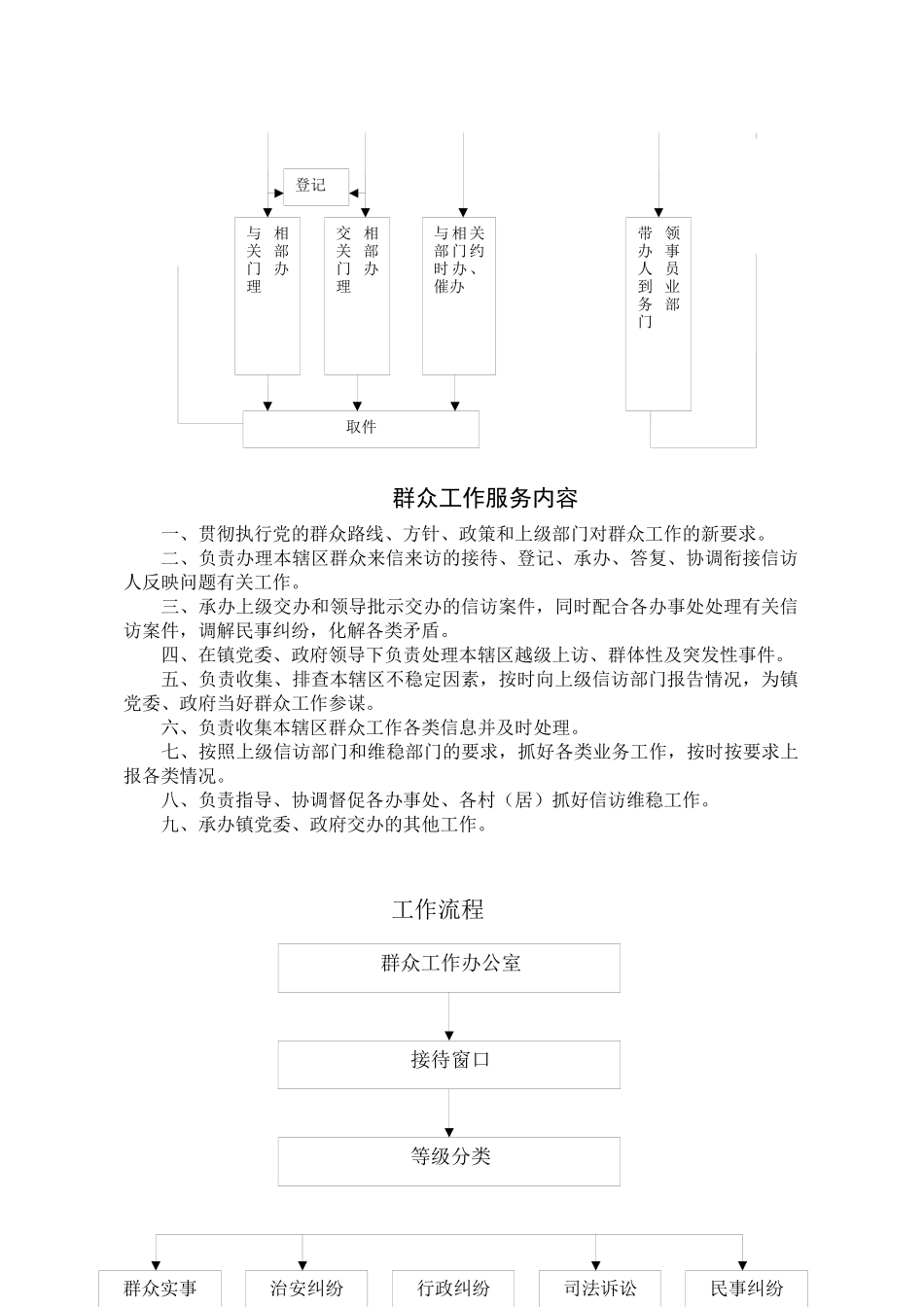 为民服务全程代理流程图_第2页