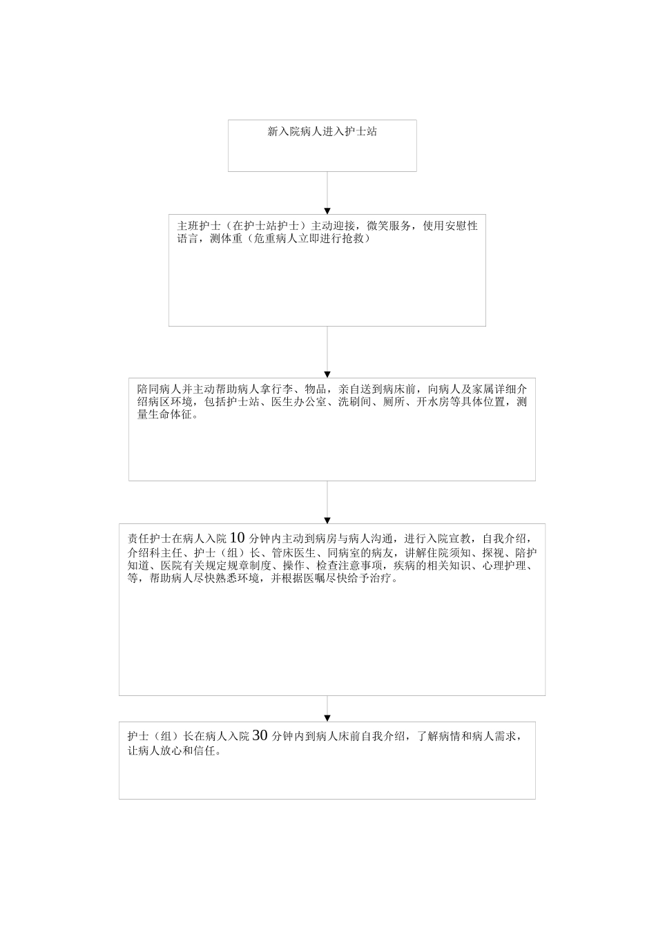 医院各种服务流程汇总_第2页