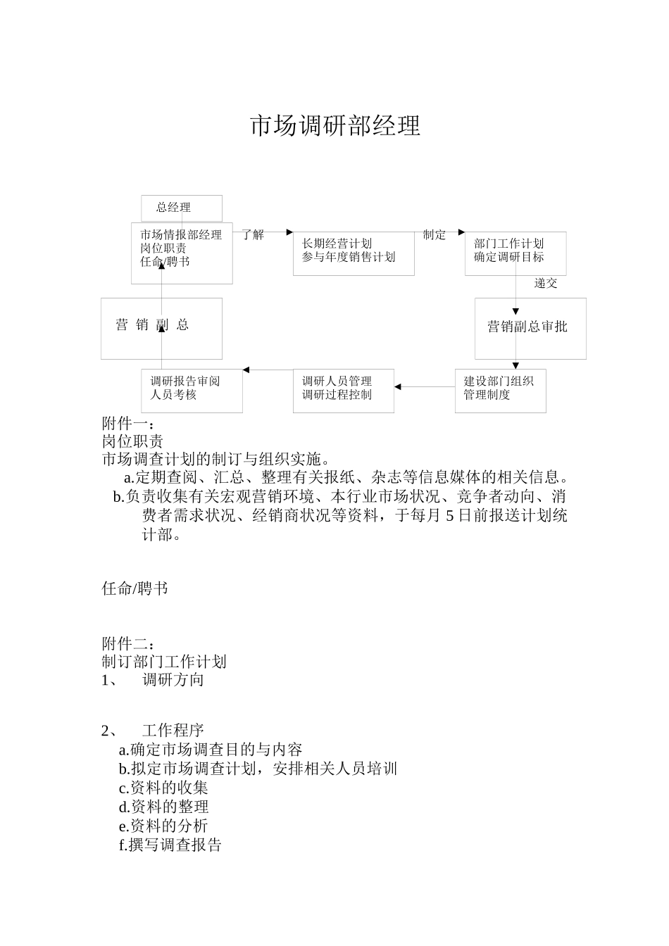 市场调研部经理_第1页
