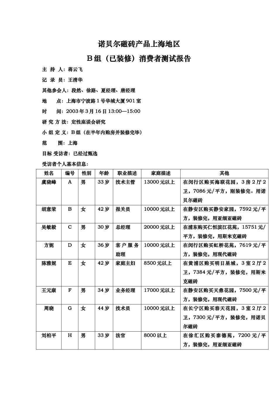 上海消费者测试B-已装修_第1页
