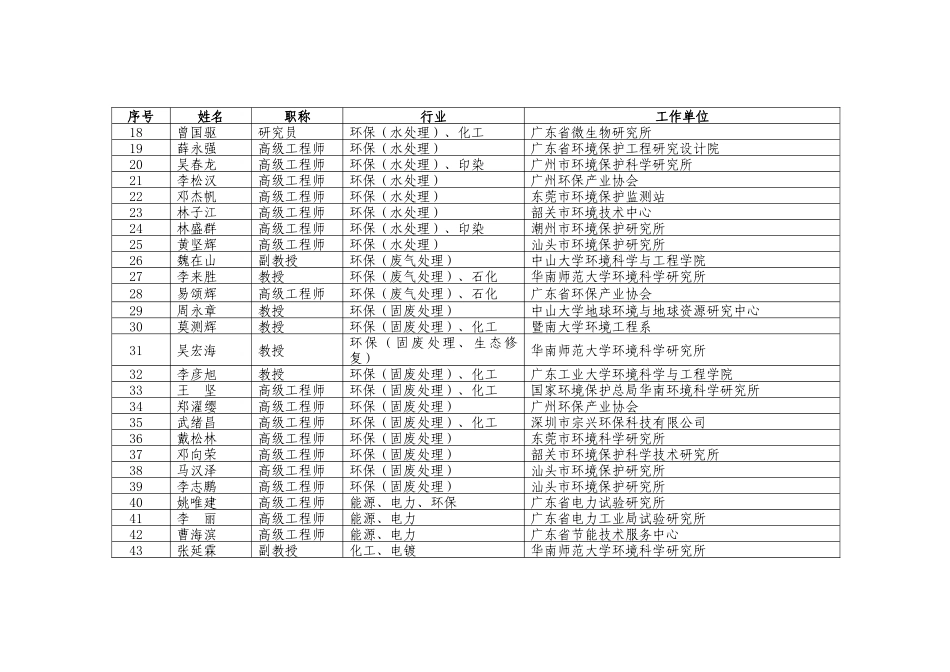 广东省经济贸易委员会_第2页