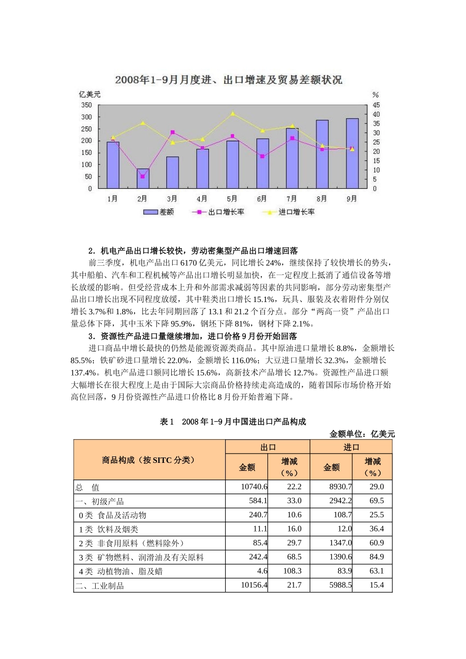 中国对外贸易形势报告3858964_第2页