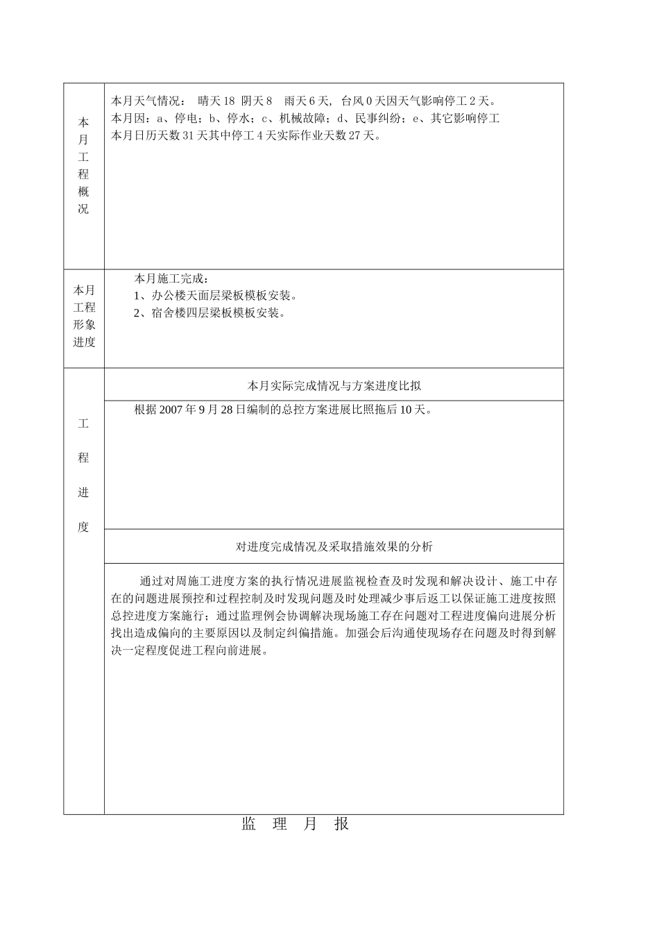 狮山镇沙头村民委员会（谈广达）厂办公楼、宿舍楼、车间工程监理月报_第2页