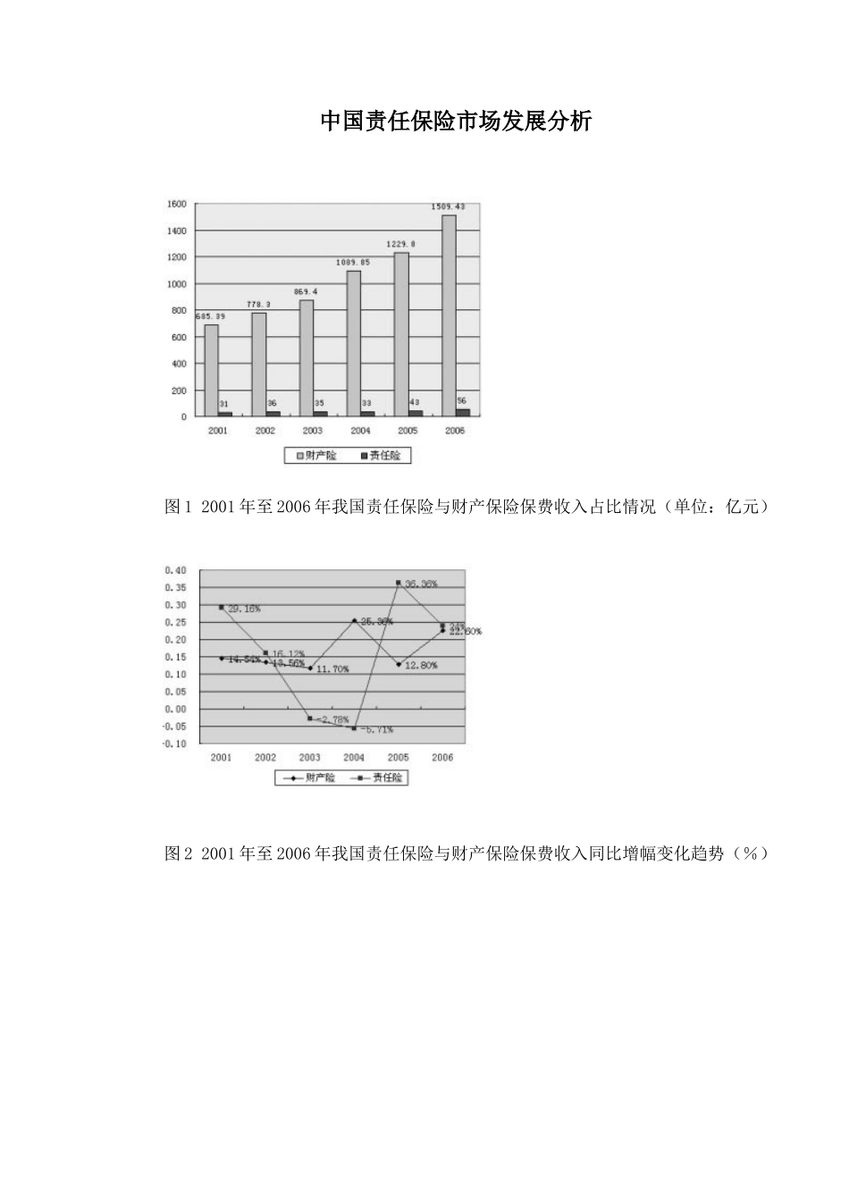 中国责任保险市场发展分析(7)(1)_第1页