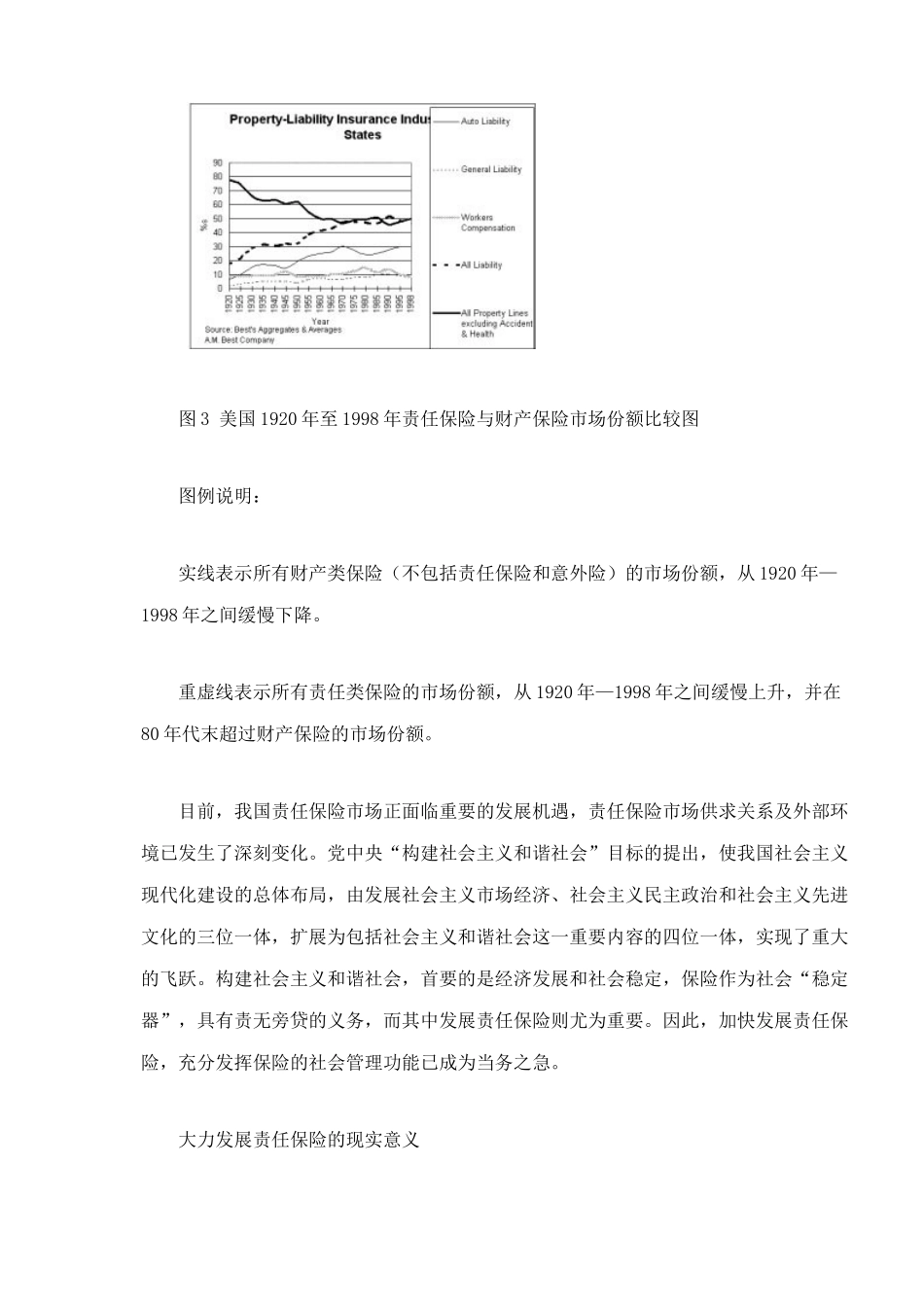 中国责任保险市场发展分析(7)(1)_第2页