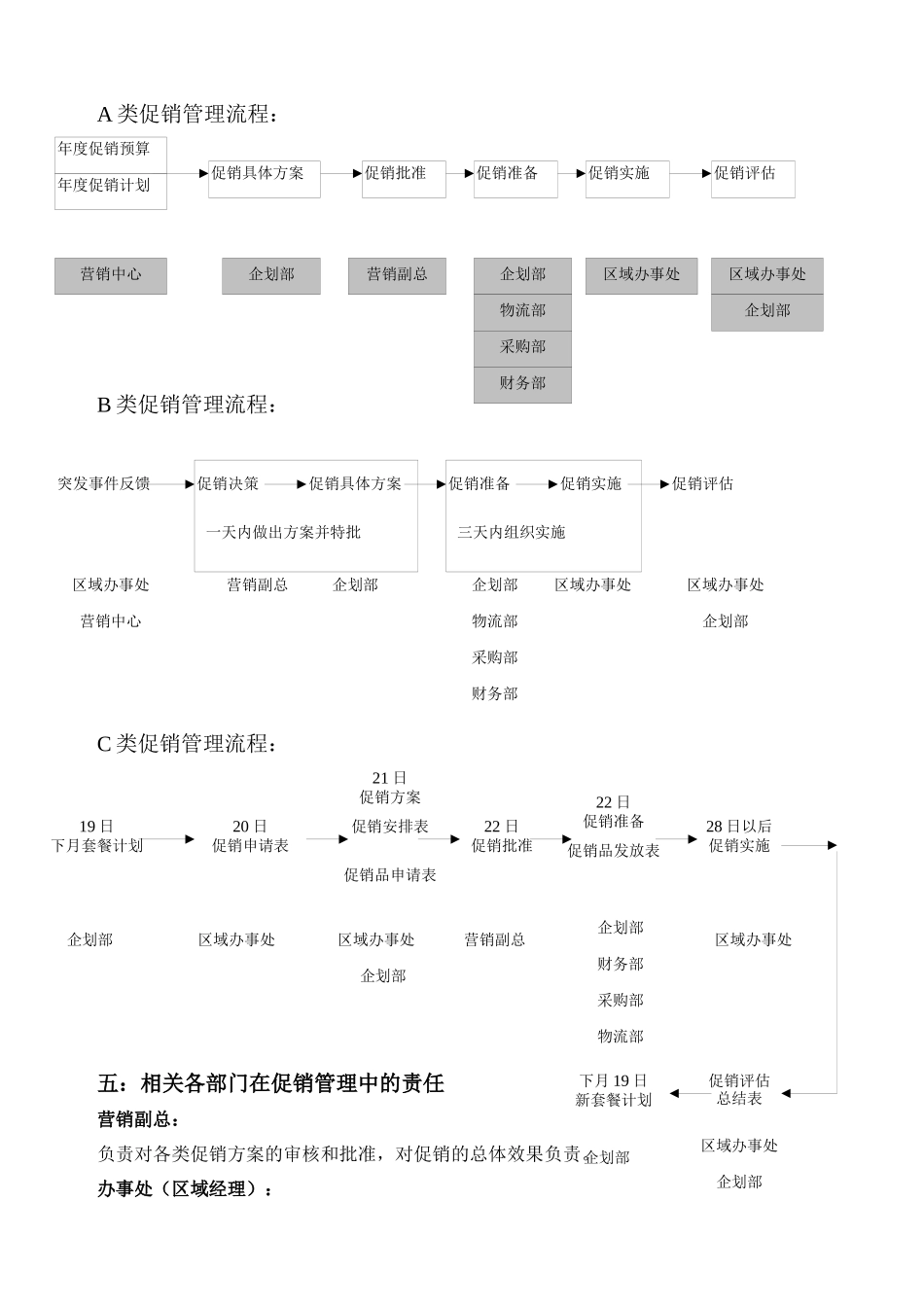 市场促销管理培训_第2页