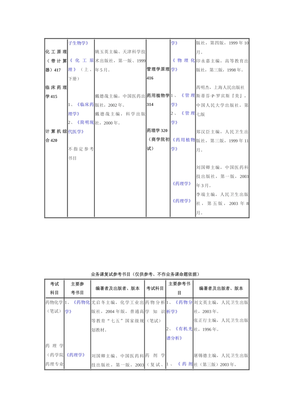 业务课考试初试参考书目(仅供参考_第2页