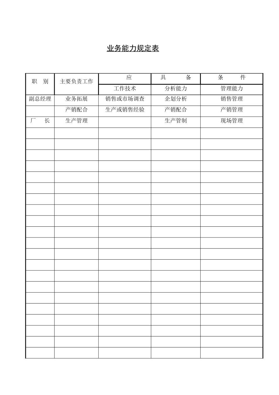 业务能力规定表单_第1页