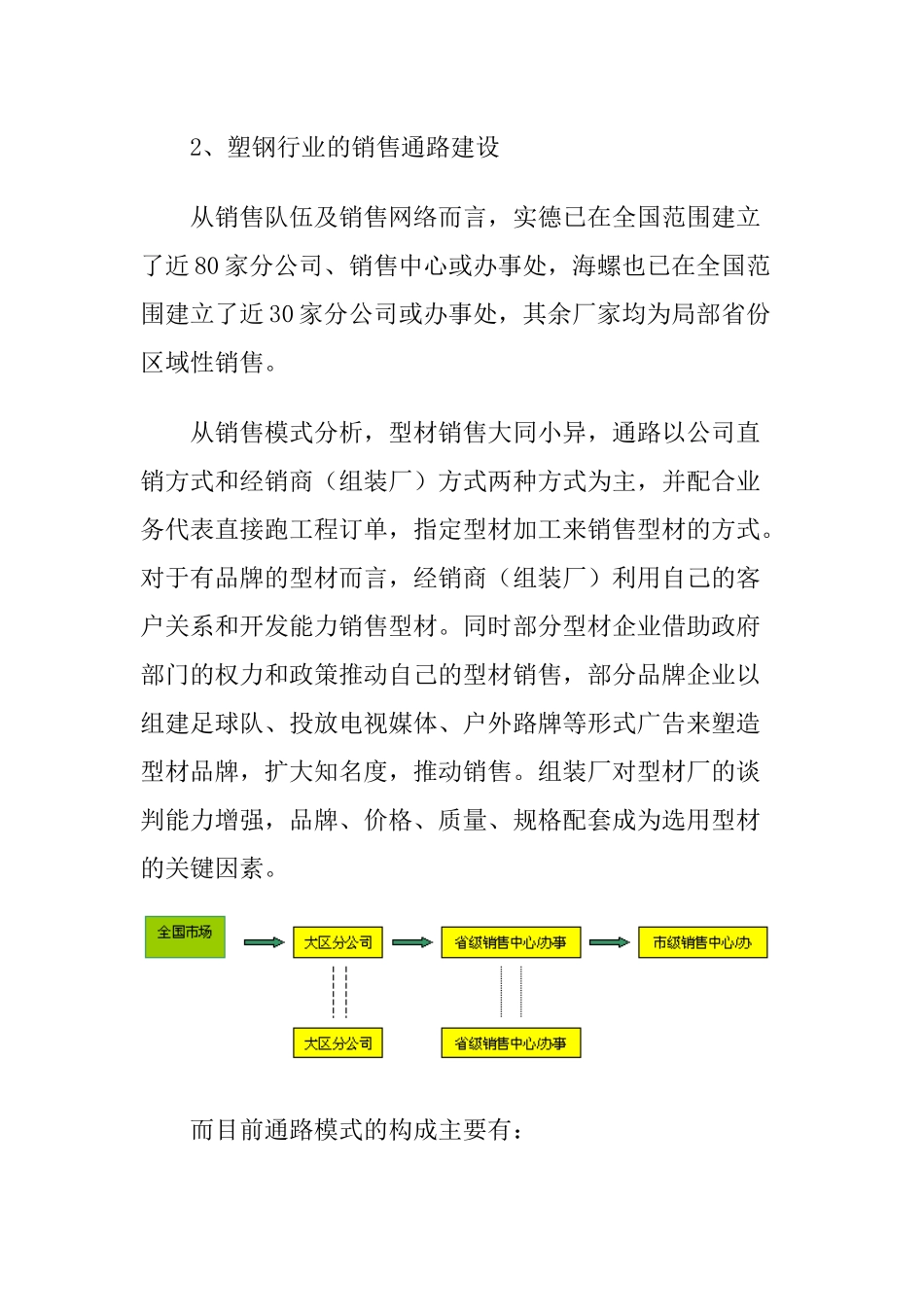 如何打造营销通路新模式_第3页