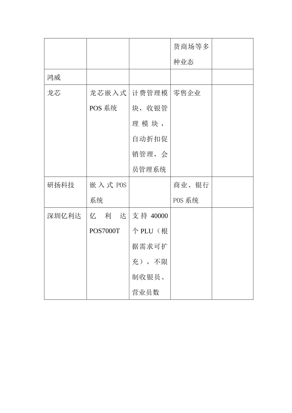 市场现有嵌入式POS系统的现状分析_第2页