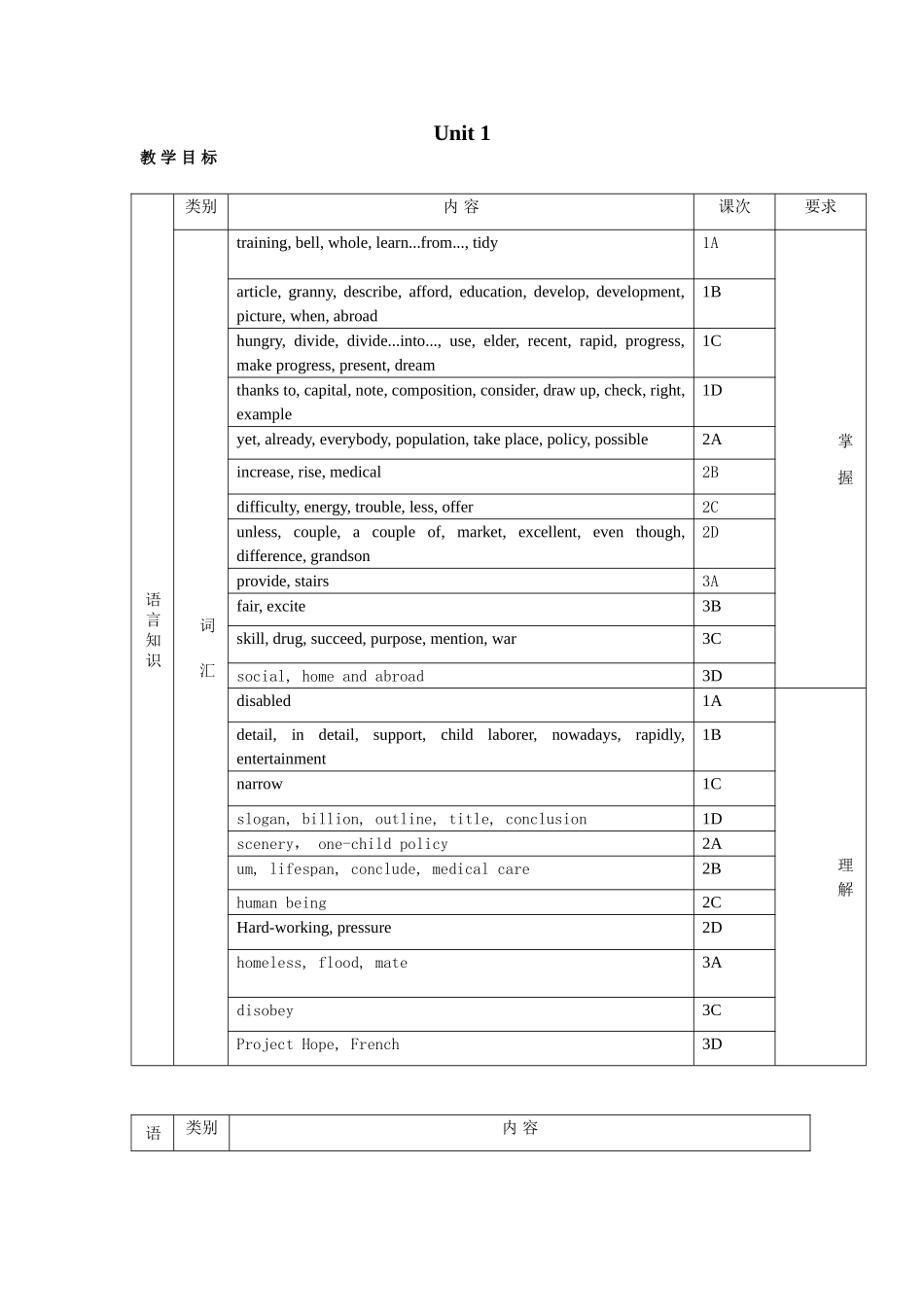 unit 1《the developing world》全单元教案（仁爱英语九年级下）doc--初中英语 _第1页