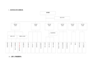 华泰汽车4S店建设标准