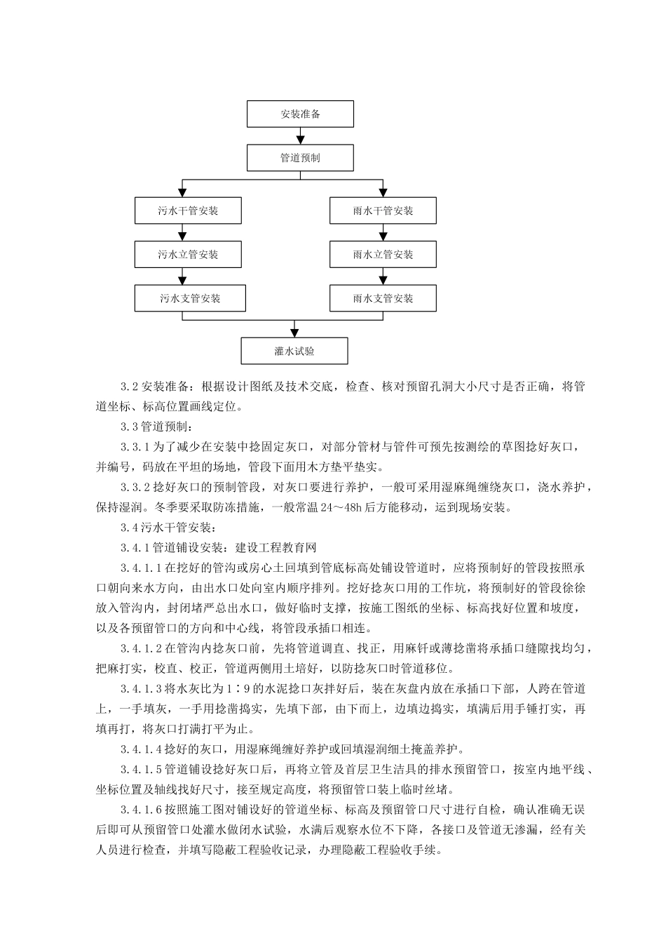 排水管道安装施工工艺标准+_第2页