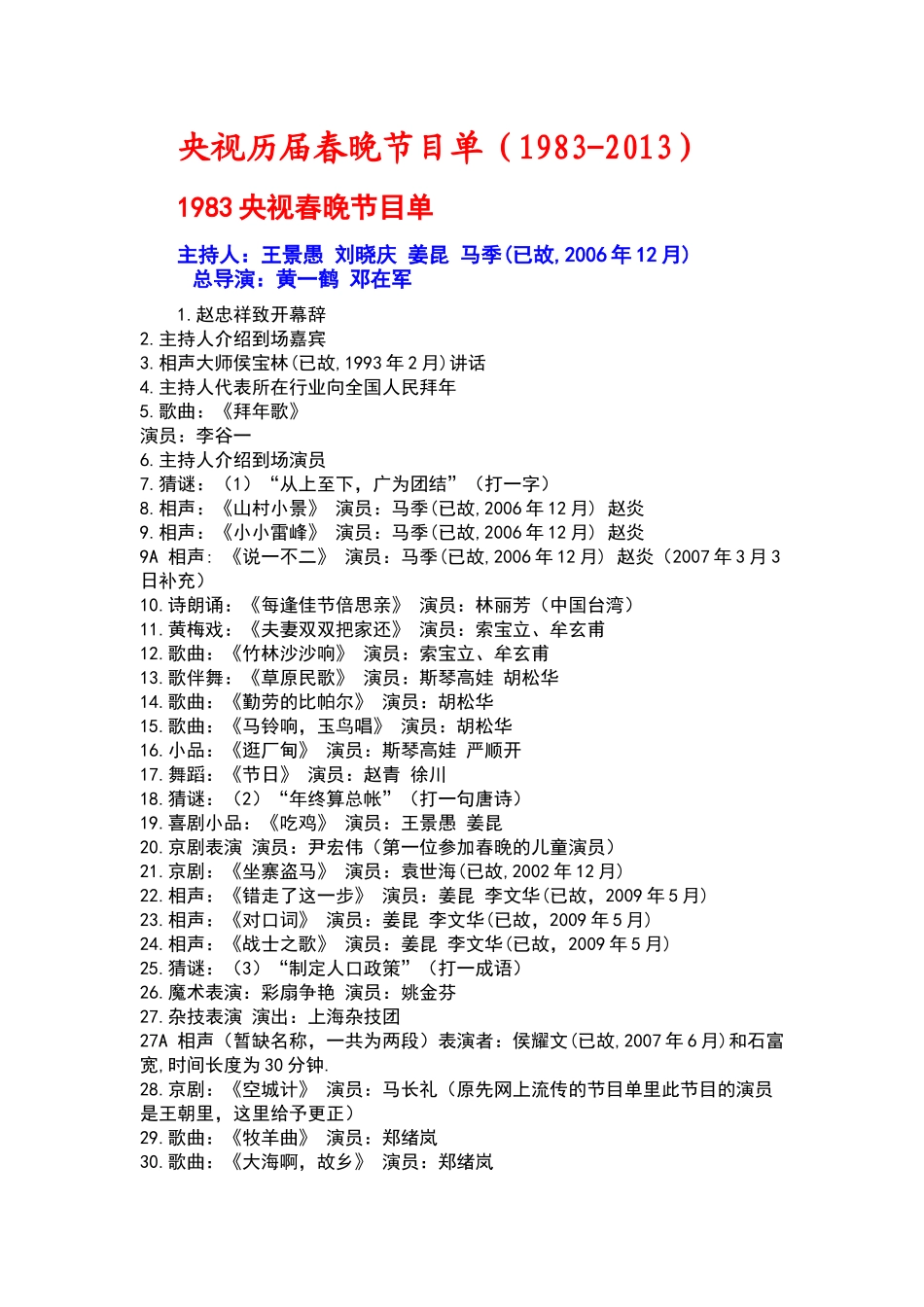 中央电视台1983-2014春节联欢晚会节目单大全(56_第1页