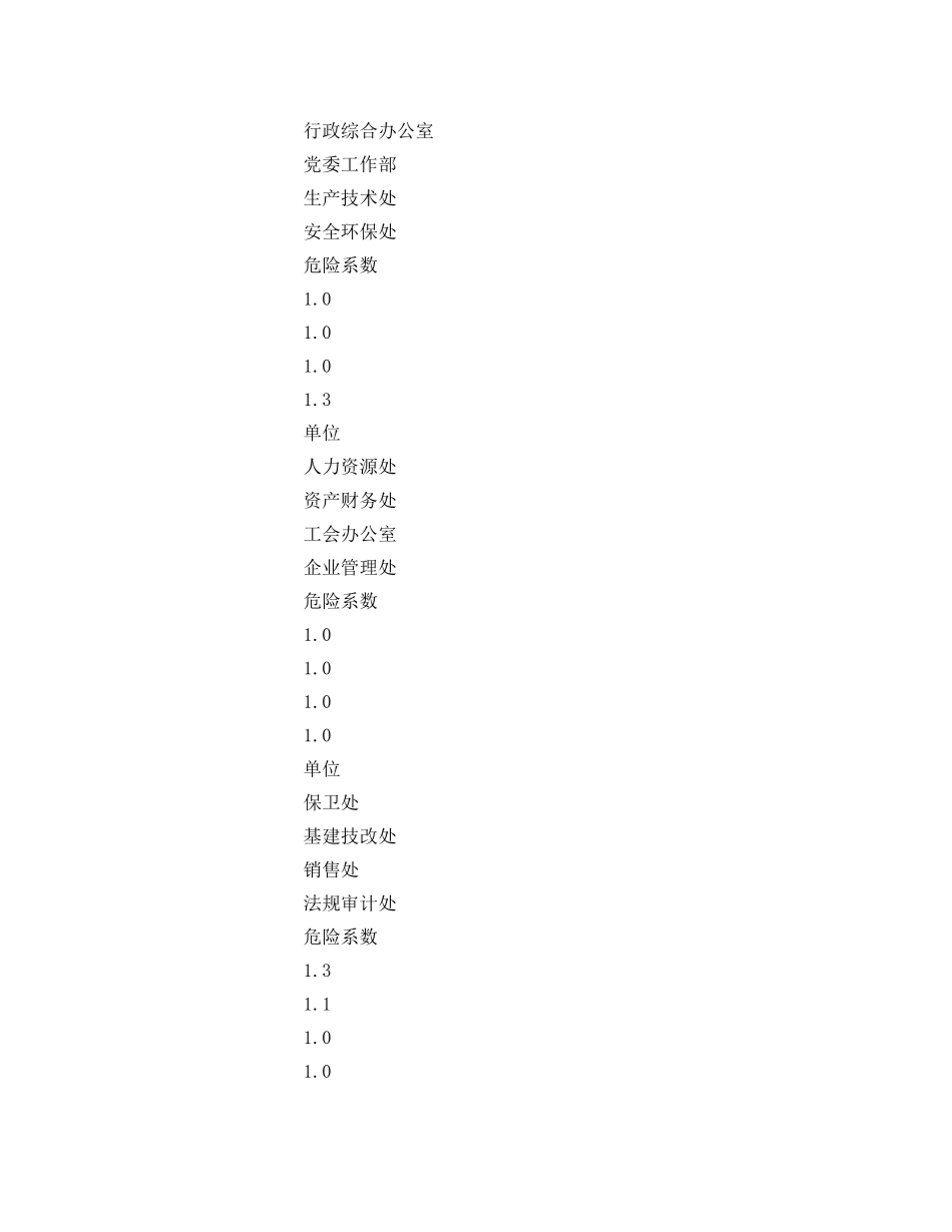 《安全管理》之安全标准化绩效考核制度 _第3页