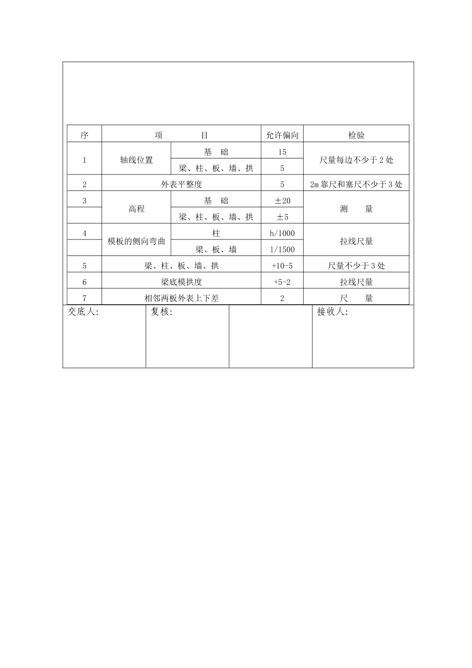 桥涵工程技术交底书_第2页