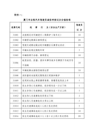 厦门市出租汽车驾驶员诚信考核记分分值标准