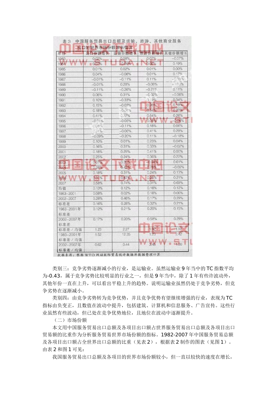 中国服务贸易国际竞争研究管理知识_第3页