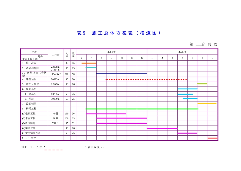 横道图，周期表_第3页