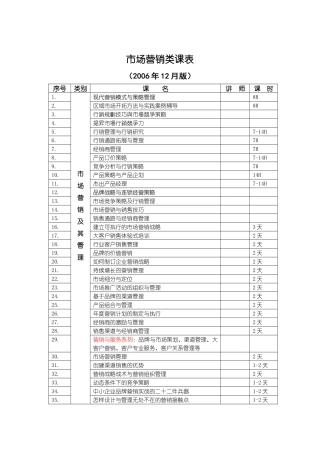 市场营销类课表下载-企业管理类课程表