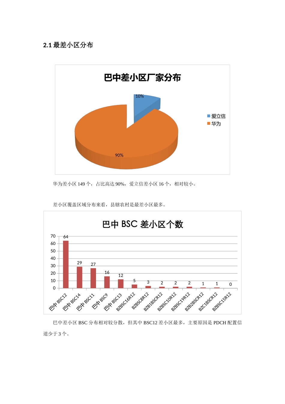 巴中分公司通用业务下载速率分析报告_第2页