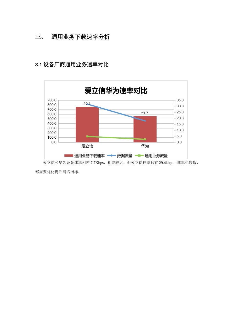 巴中分公司通用业务下载速率分析报告_第3页