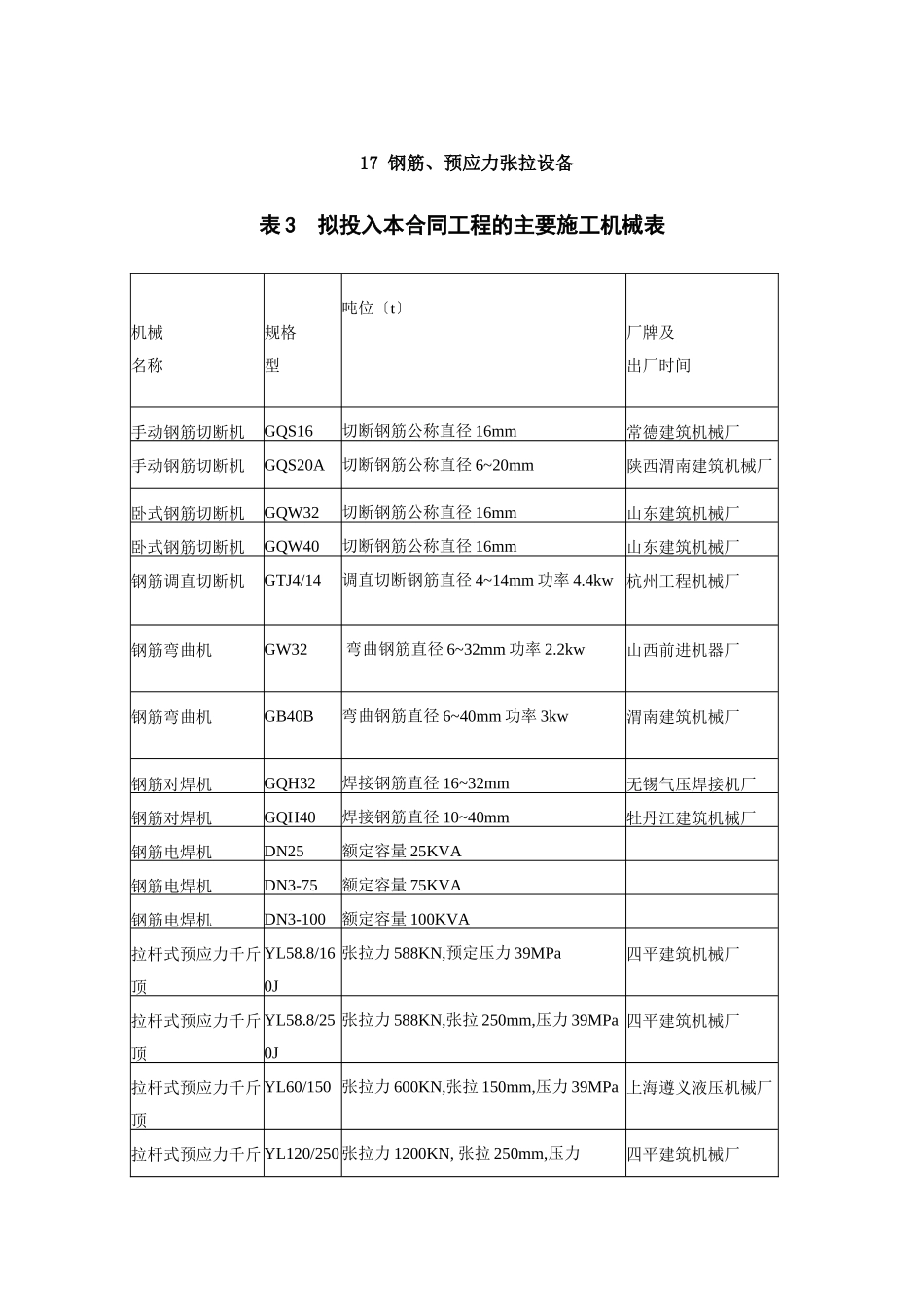 钢筋预应力张拉设备_第1页