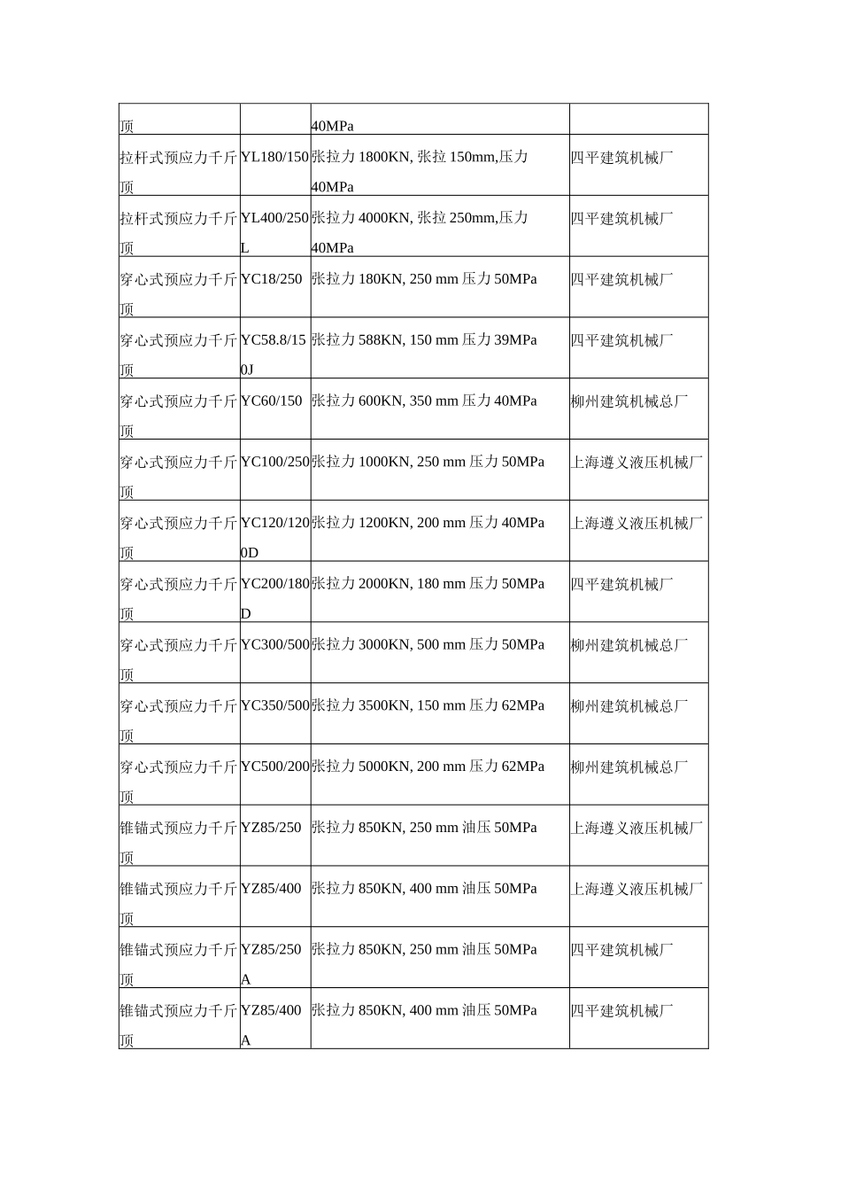 钢筋预应力张拉设备_第2页