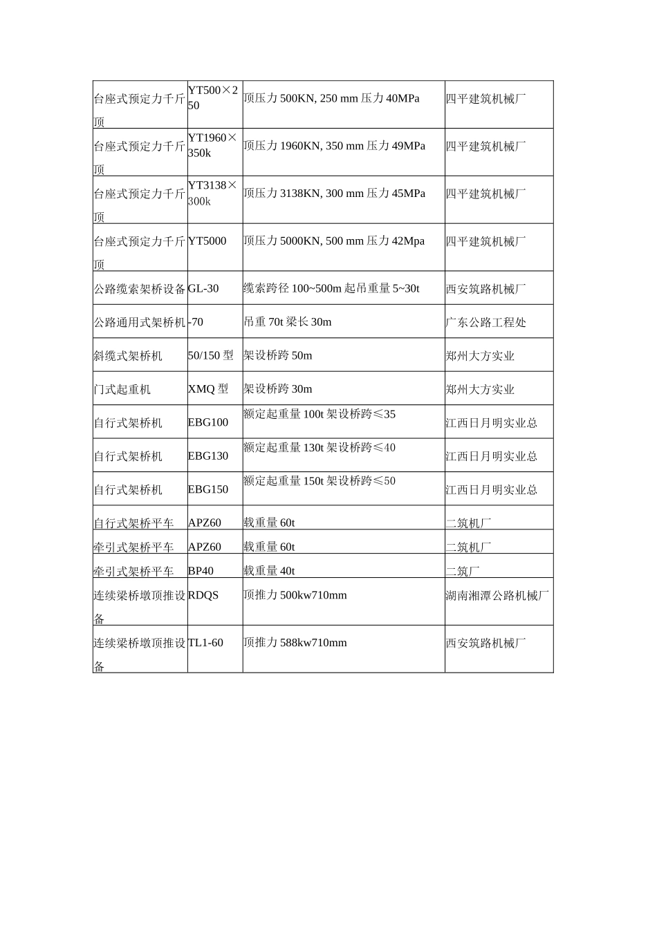 钢筋预应力张拉设备_第3页