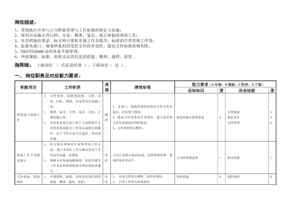 敏孚机械文控员050901