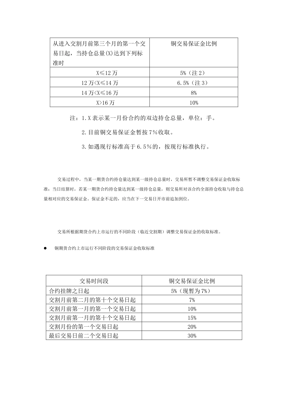 上海期货交易所业务细则及有关规定_第3页