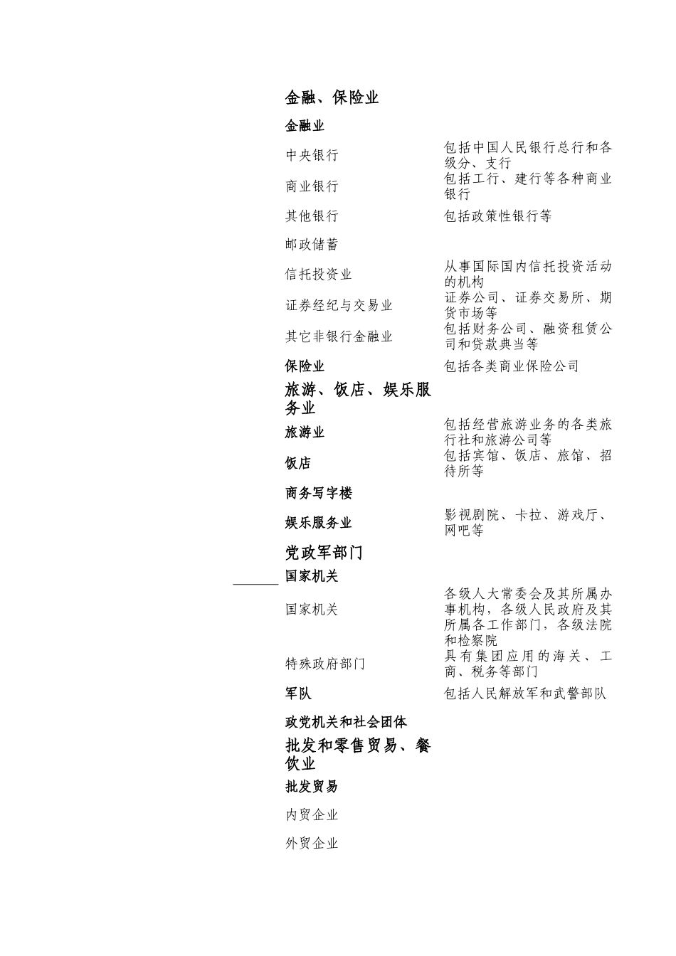 商务客户行业划分_第2页