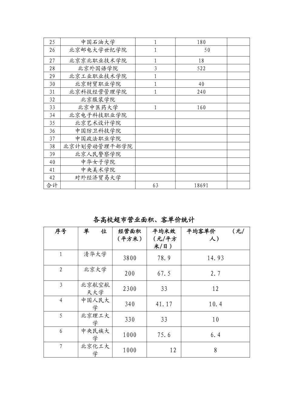北京市高校校园超市连锁经营及发展探讨(1)_第3页
