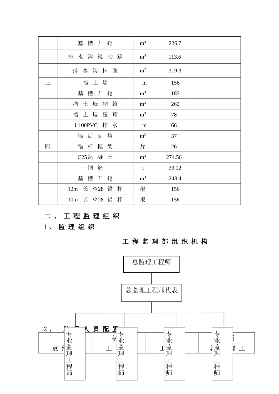 某坝不稳定斜坡治理工程监理工作报告_第3页