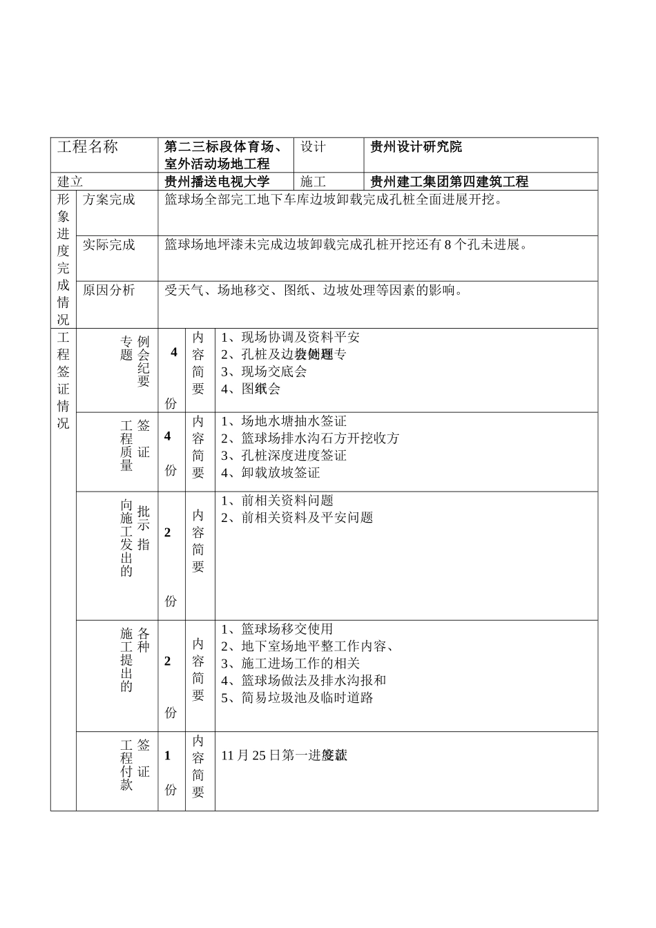 贵州广播电视大学金阳新校区体育场、室外活动场地工程建设监理工作月报_第2页