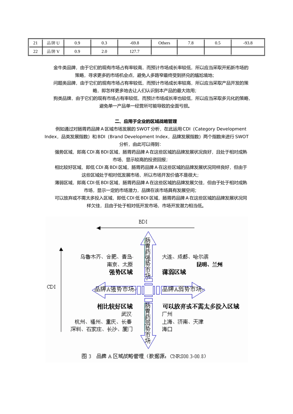 市场营销-SWOT 分析应用_第3页