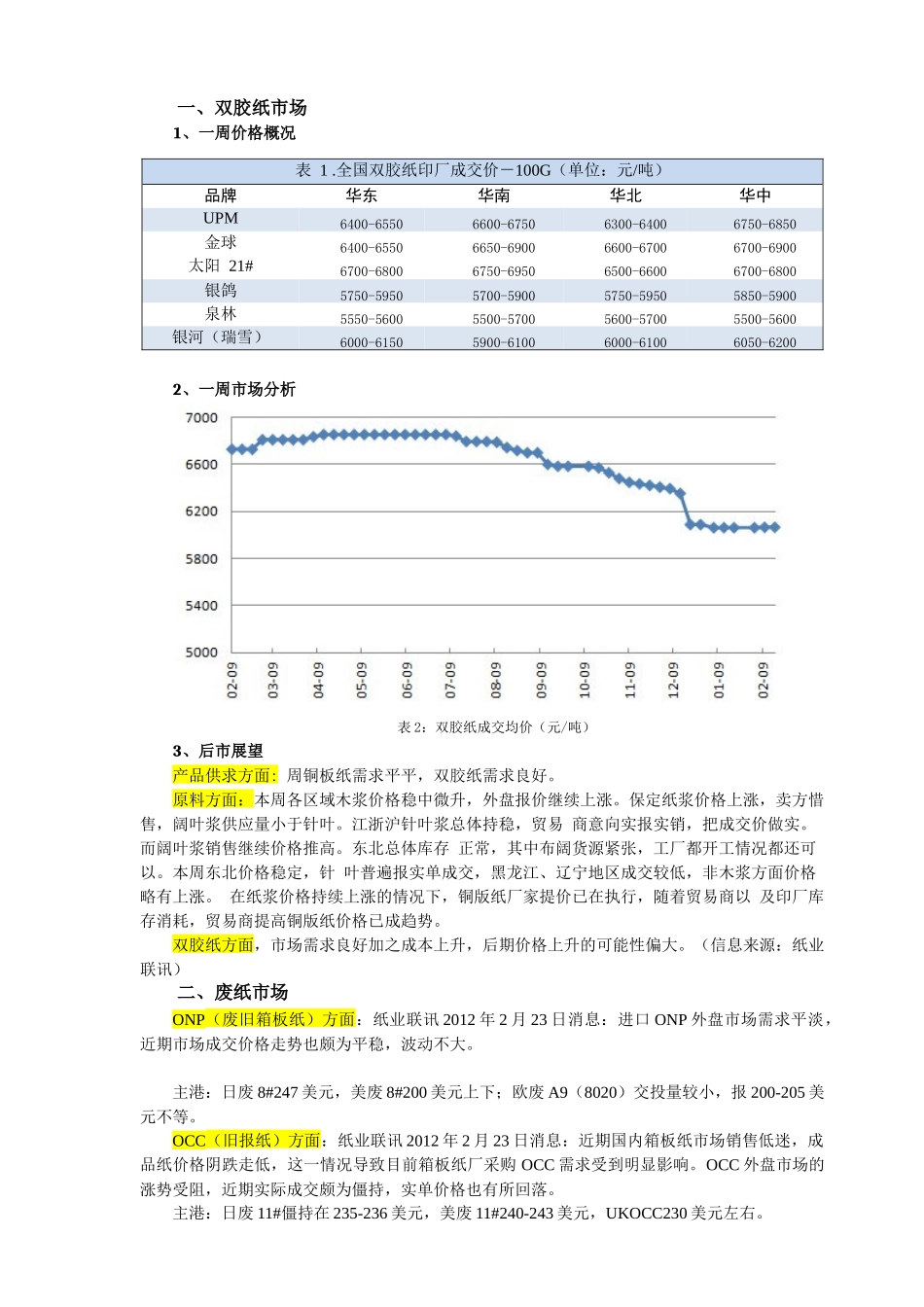 XXXX年第9周双胶纸市场价格分析(0218~0224)_第2页
