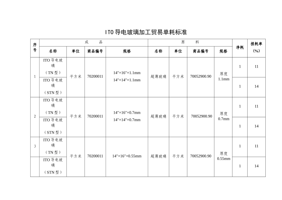 ITO导电玻璃加工贸易单耗标准说明_第3页