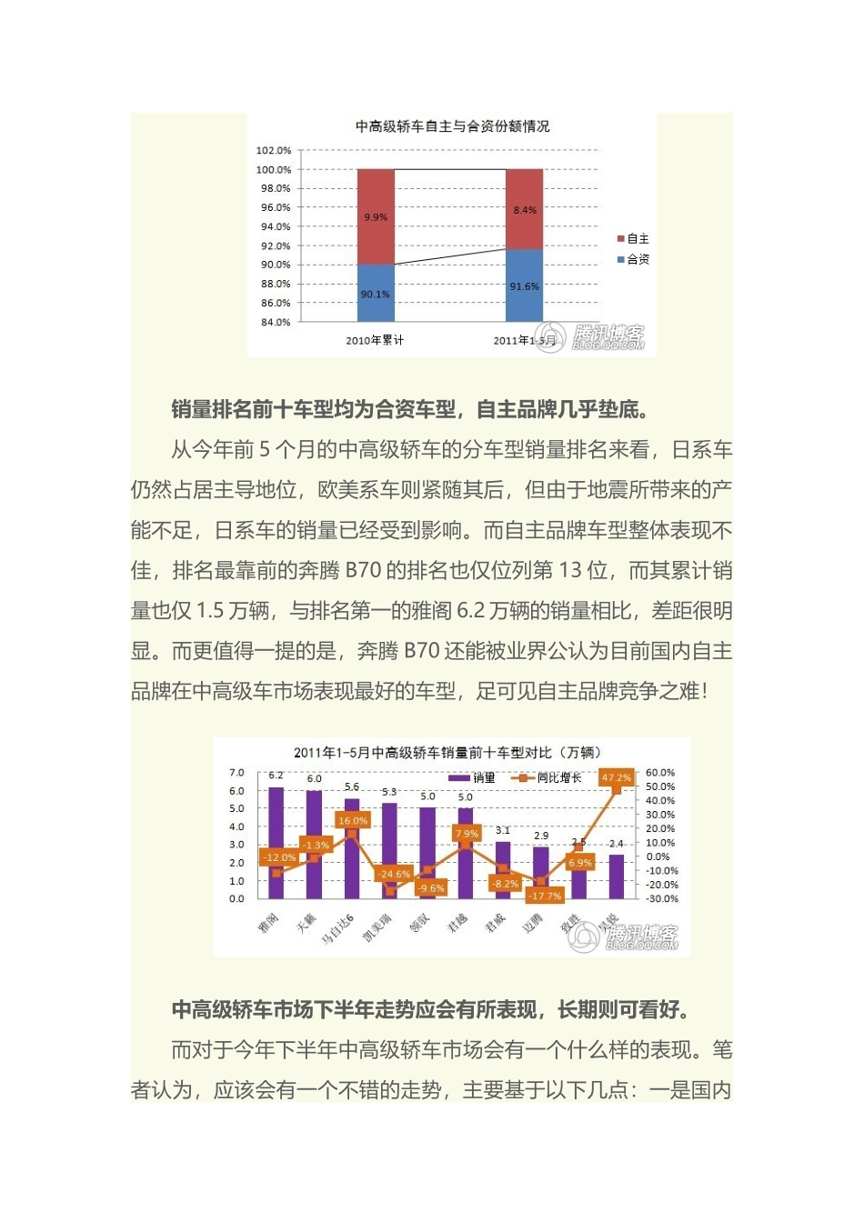 中高级汽车市场分析_第3页