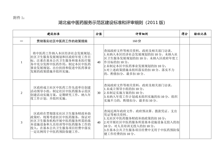 中医药服务示范区建设标准和评审细则_第1页