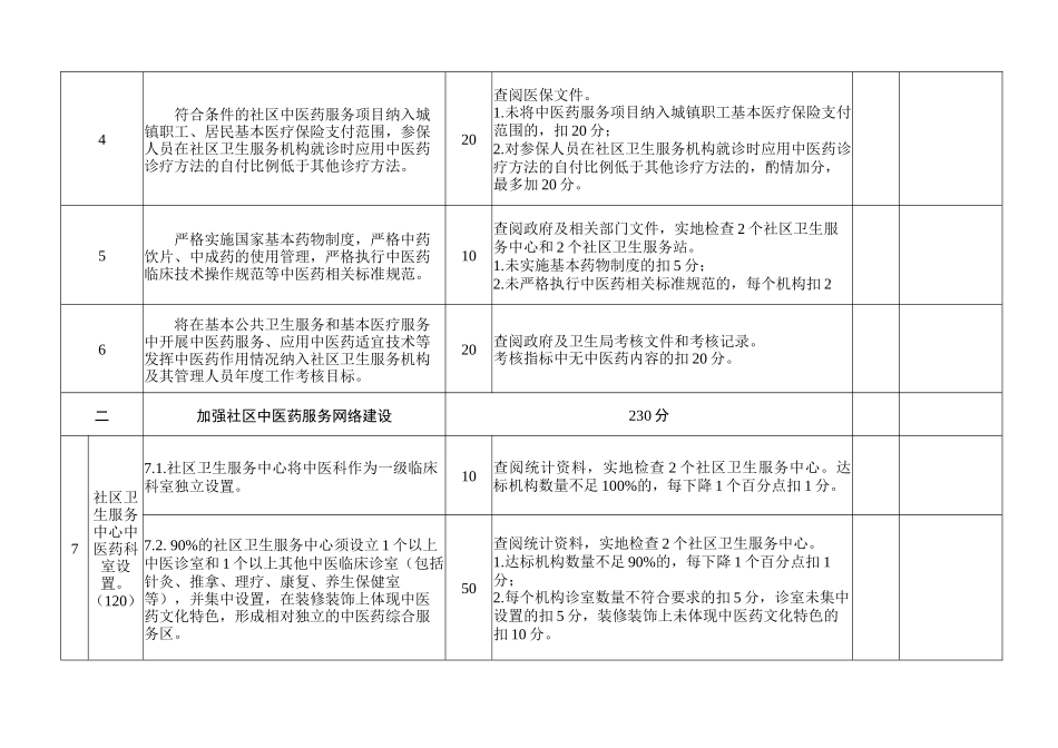 中医药服务示范区建设标准和评审细则_第2页