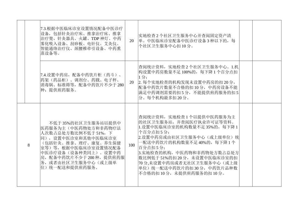 中医药服务示范区建设标准和评审细则_第3页