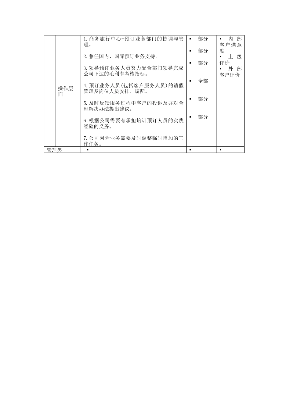 预订业务部经理岗位说明书_第2页
